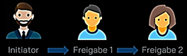 Freigabe durch zwei Personen